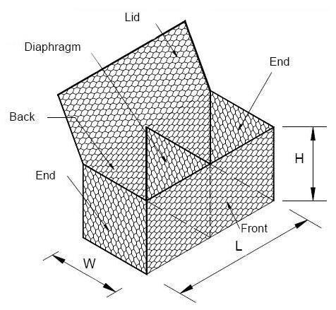 Gabion Box